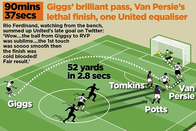 Van Persie Selamatkan MU di 2 Menit Terakhir